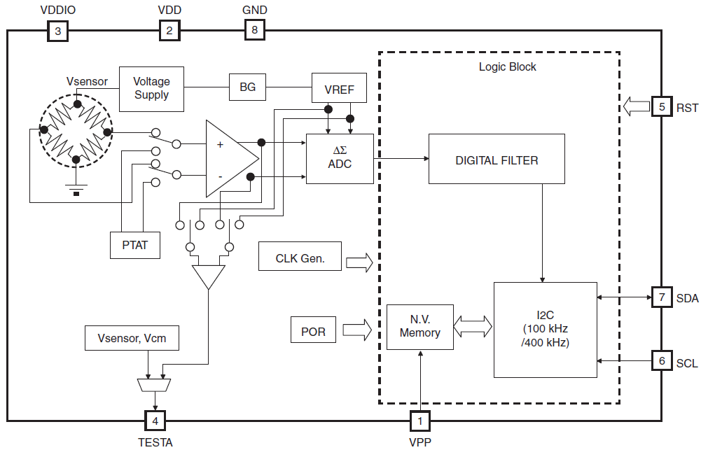 Block Diagram